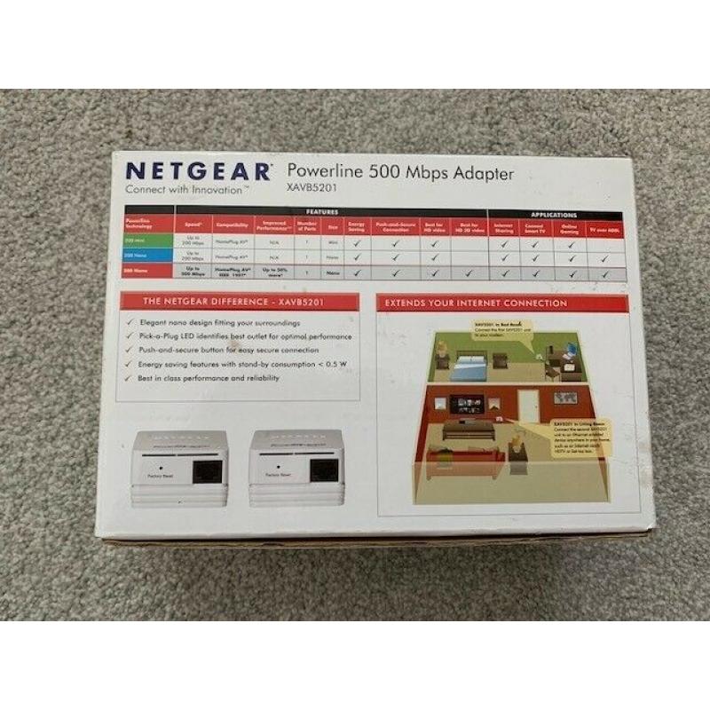 Netgear Powerline AV500 In Box Packaging