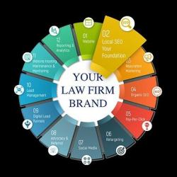 Law-Firm-SEO | Attract More Clients To Your Law-Firm With Google-SEO.