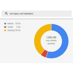 Roofer-PAY PER LEAD - Build your Next-Generation Roofing-Business With Pay Per Lead